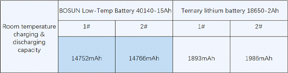 comparison-chart-standard-vs-low-temperature-solar-batteries